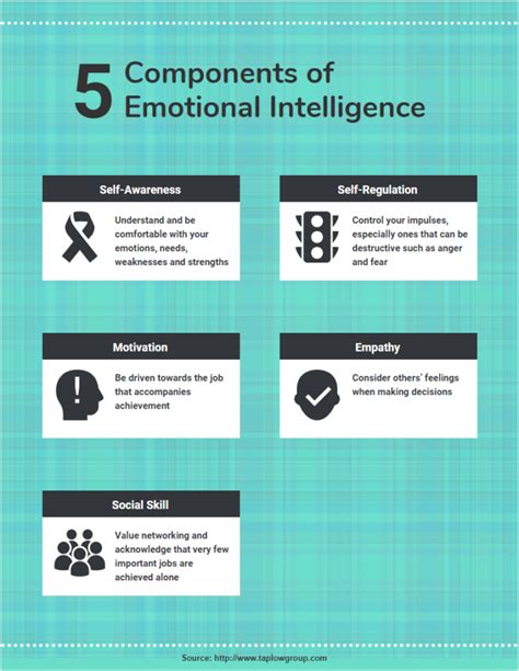 Infographic 5 Components Of Emotional Intelligence Infographictv Number One Infographics