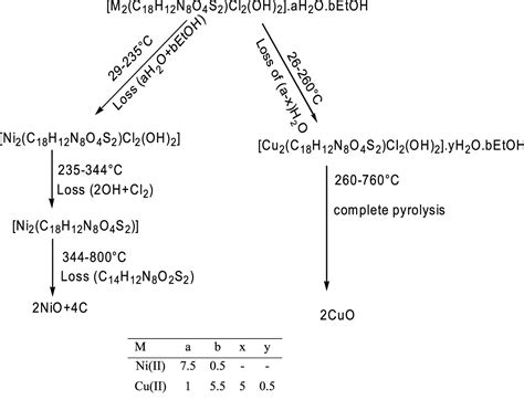 Synthesis Of Some Novel Nanosized Chelates Of Anchoring Bisazo Dye