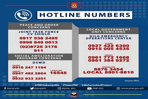 The Best Guide On Emergency Hotline In The Philippines That Anyone