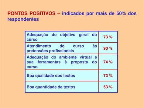Aspectos Positivos Quanto À Aplicabilidade Do Curso - PPT - FORMAÇÃO CONTINUADA DE PROFESSORES EM CURSOS A DISTÂNCIA ...