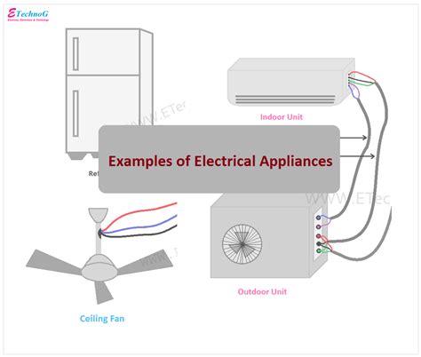 examples  electrical appliances   power consumption etechnog