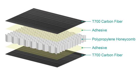 Unidirectional Weave T Carbon Fiber Honeycomb Panels