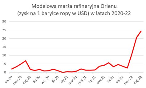 Orlen Pokaza Wyniki Finansowe Du Y Spadek Zysku Netto Wykop Pl