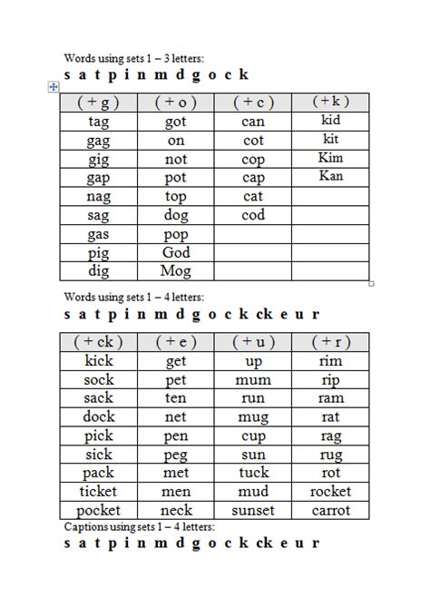 Teach Child How To Read Phase 2 Phonics Assessment Sheet