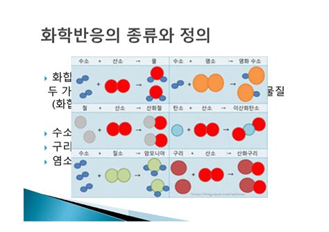 화학반응의 종류와 특성 종류와 정의 인문교육