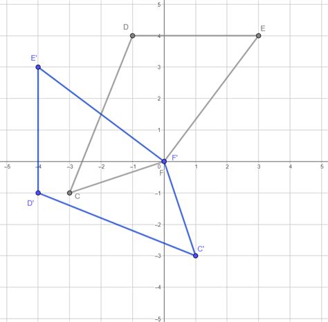 [Solved] rotation 90 degrees counterclockwise about the origin. 1 ...