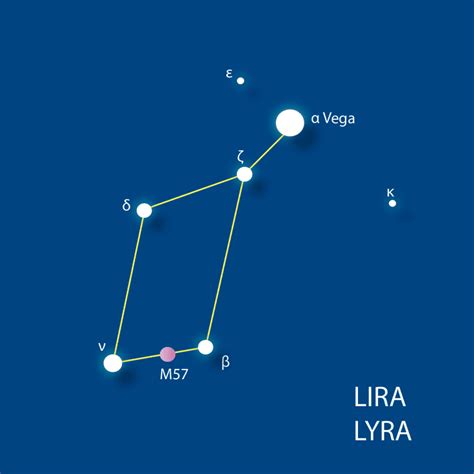 Las estrellas más luminosas del firmamento Vega Alfa Lyrae