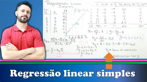 Regressão Linear Simples Reta de regressão e gráfico de dispersão