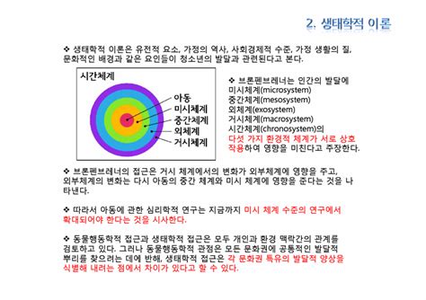 아동학 브론펜브레너 생태학적 이론 사회과학