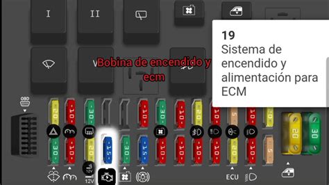 Diagrama De Fusibles De Toyota Sienna 2006 Sienna Toyota Mk1