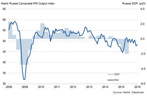 Bank Of Russia Maintains Current Interest Rate But Looks Set To Endure ...