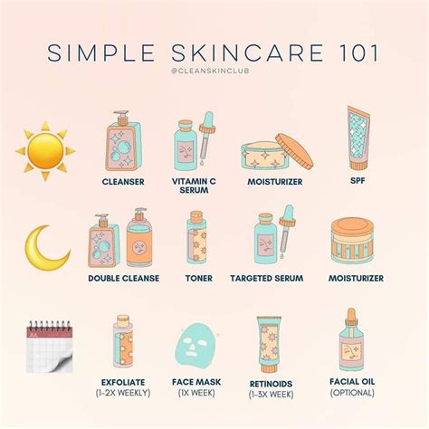 Basic Skin Care Routine Facial Skin Care Routine Skin Routine Face