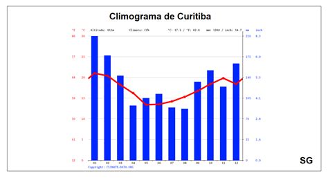 Climograma Subtropical - Clima Subtropical