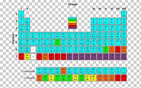 periodic table radioactive decay chemical element transuranium element
