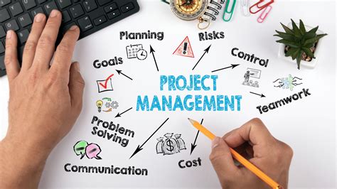 Apa Itu Project Management Tujuan Dan Tahapan Kerjanya CakeResume