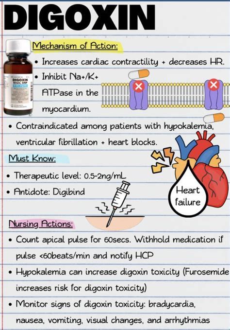 Digoxin Nursingschool Nursingstudent Study Image Credits Jessi L