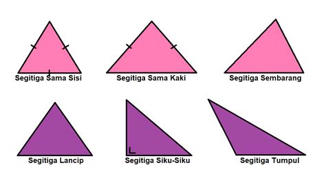 Jenis Jenis Segitiga Berdasarkan Sisi Dan Sudutnya Metropro Metopro