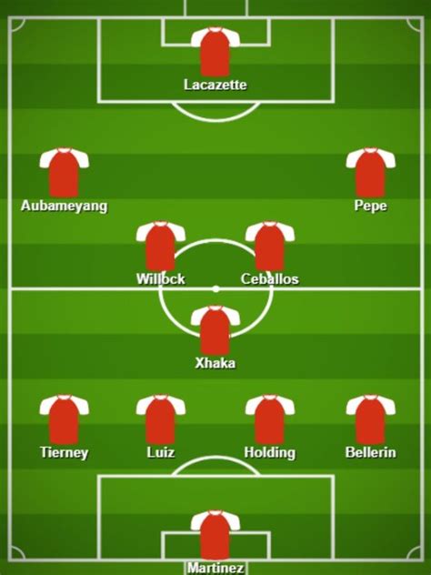 Arsenal Team News Predicted 4 3 3 Line Up Vs Aston Villa Mikel