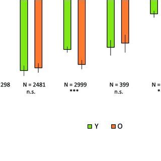 Sex Ratio Portion Of Male Offspring Produced During The First Days