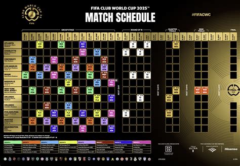 FIFA Klub-WM 2025 - Gruppen, Spielplan & Termine