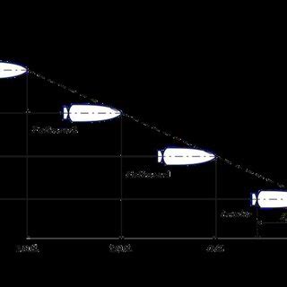 Echelon formation construction based on two spacing configurations ...