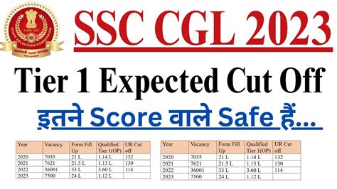 SSC CGL Cut Off 2023 SSC CGL Tier 1 Cut Off 2023 SSC CGL Cut Off