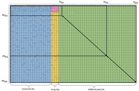 Nr Ldpc Decoder