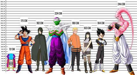 Dragon Ball and Naruto Character Heights by Funfonck on DeviantArt