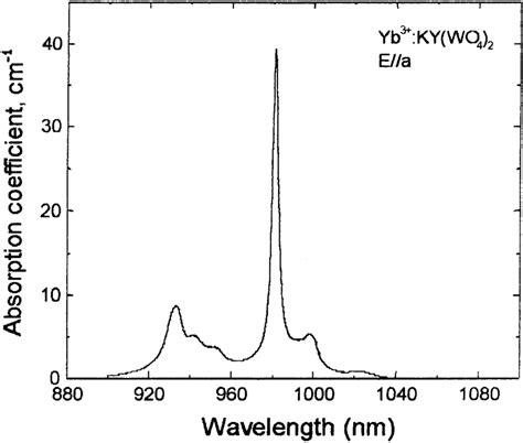 Absorption Spectrum Of The Yb 3 XKY WO 4 2 Crystal For E A