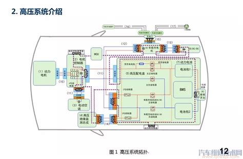 新能源汽车高压系统详解（图） 汽车维修技术网