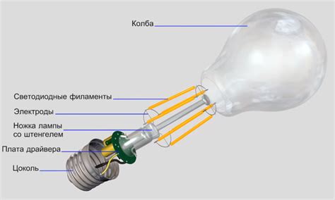 Купить светодиодные лампы LED для светильников в Москве и МО
