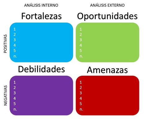 Pin En Plantillas De Analisis Foda Swot Images