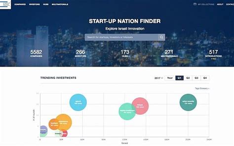 Start Up Nation Central Upgrades Its Guide To Israel S Tech Ecosystem