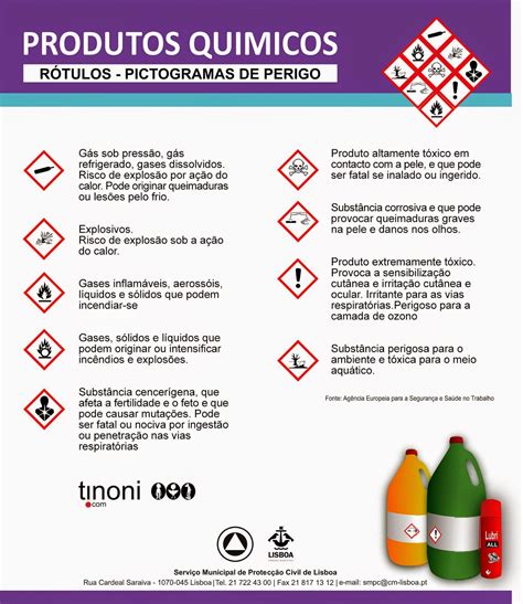 Blog Do Tinoni NOVOS PICTOGRAMAS DE PERIGO