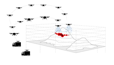 Drone Swarms For Firefighting Future Of Fire Suppression Dronelife