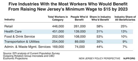 Nj Minimum Wage Small Employer Ebonee Marieann