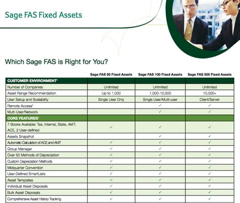 Which Sage Fas Fixed Assets Is Right For You Schulz Consulting