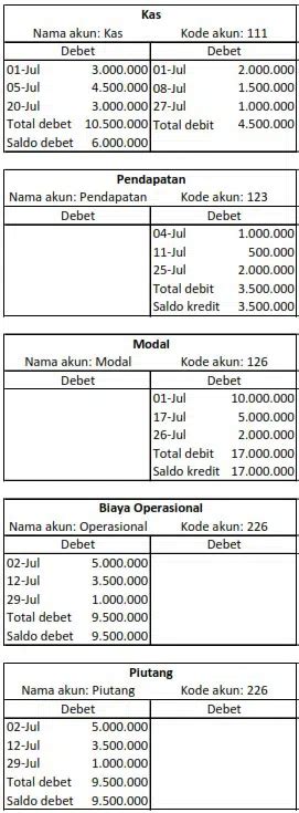 Cara Membuat Akun T Buku Besar Dengan Mudah Dan Sederhana Software