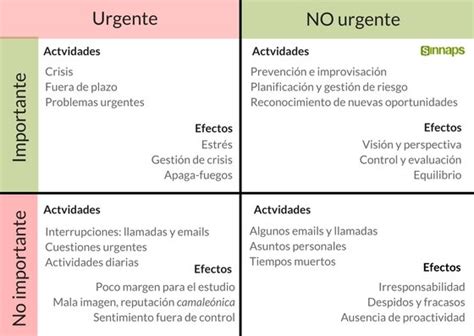 Cómo hacer una Matriz de Priorización para ser más efectivos el Canasto