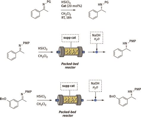 In Batch And In Flow Enantioselective Organocatalytic Reductions Of