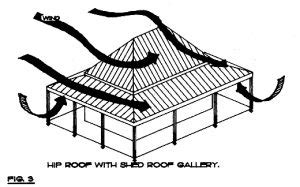 Design Guidelines For Hurricane Resistant Buildings Doug White