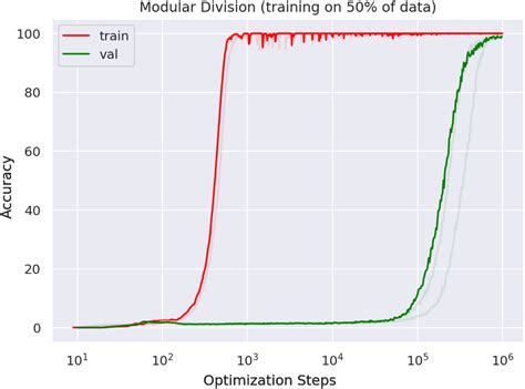 Future ML Systems Will Be Qualitatively Different