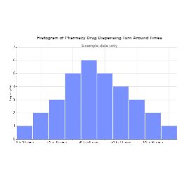histogram templates edrawmax  editable