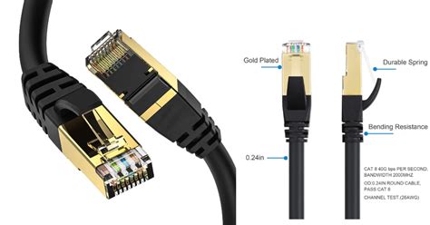 Best Ethernet Cable For Ps5 Of 2024 Lan Cable For Ps5 Review