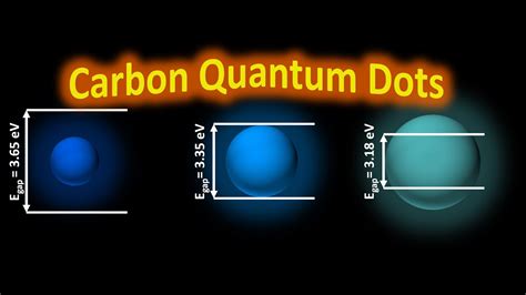 Carbon Quantum Dots Hydrothermal Synthesis And Characterization ...