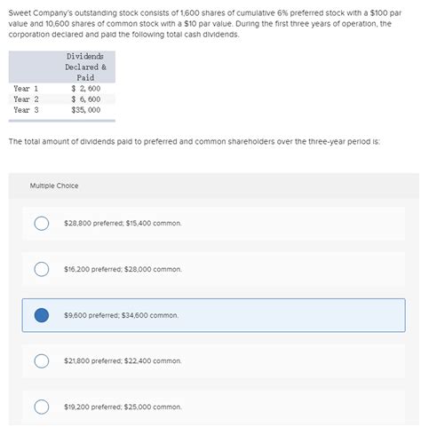 Solved Sweet Company S Outstanding Stock Consists Of 1 600 Chegg