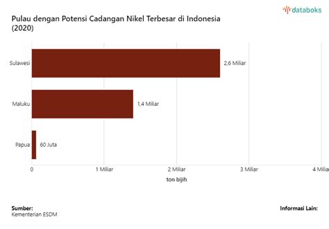 Bahan Baku Baterai Mobil Listrik Melimpah Di Indonesia Ini Faktanya