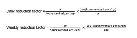 CCOHS Occupational Hygiene Occupational Exposure Limits