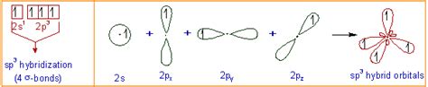 SP3 HYBRIDIZATION OF CARBON - Chemical Reactions, Mechanisms, Organic Spectroscopy