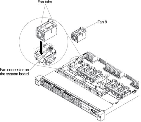 Replacing A Thermal Kit Hot Swap Fan HX Series Type 8693 Lenovo Docs